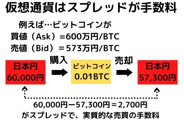 楽天ビットコイン 儲かる